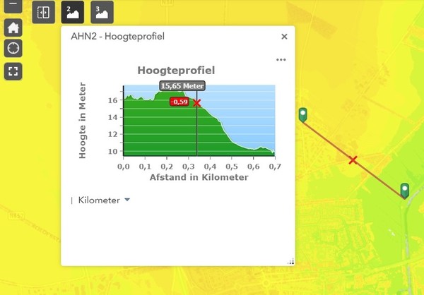 Hoogteprofiel D 27 Borger